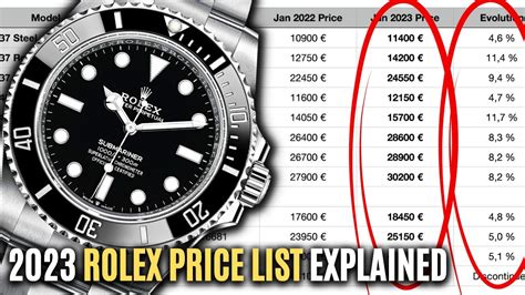 preisliste rolex 2005|rolex price guide.